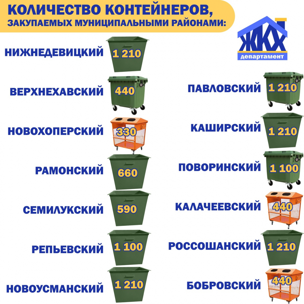 А нам бы – с «безраздельным разобраться»: районы по соседству с Борисоглебском переходят на централизованную систему сбора отходов